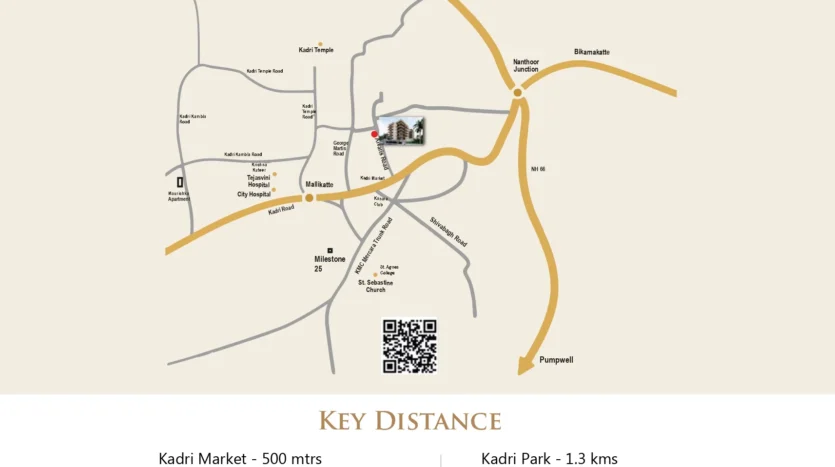 Location map showing key distances from Land Trades Laxmi Govind project to major landmarks including Kadri Market, City Hospital, St. Agnes College, Kadri Park, Railway Station, and Airport in Mangalore.