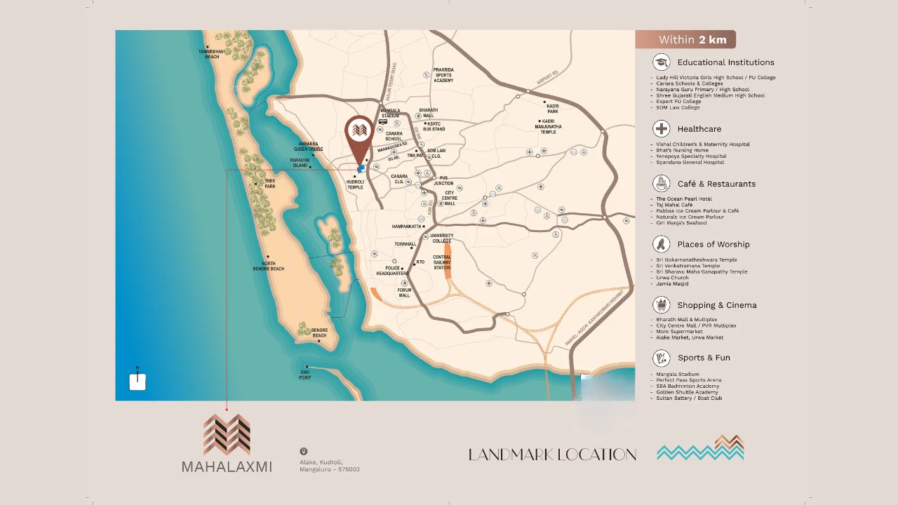 Landmark location map of Land Trades Mahalaxmi project in Mangalore showing surrounding beaches, educational institutions, hospitals, malls, restaurants and transport connectivity within 2 km.